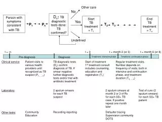 Clinical service