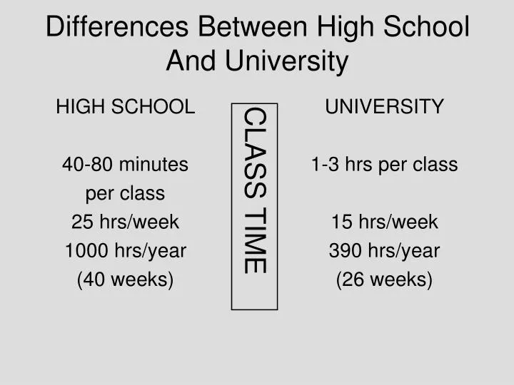 differences between high school and university