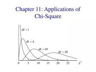 Chapter 11: Applications of Chi-Square