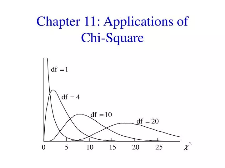 chapter 11 applications of chi square