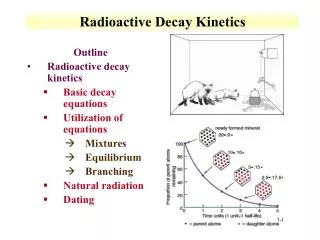 Radioactive Decay Kinetics