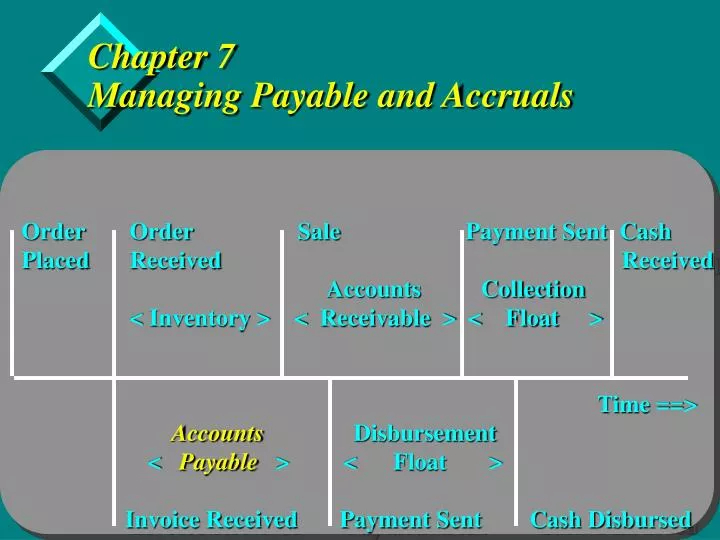 chapter 7 managing payable and accruals