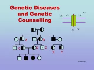 Genetic Diseases and Genetic Counselling