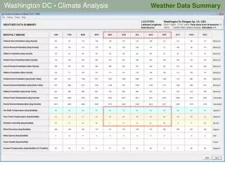 Weather Data Summary