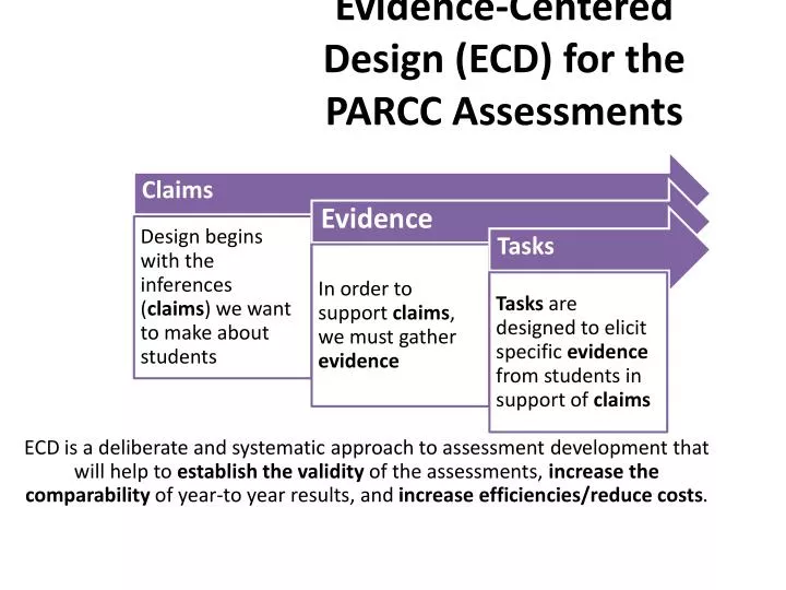 evidence centered design ecd for the parcc assessments
