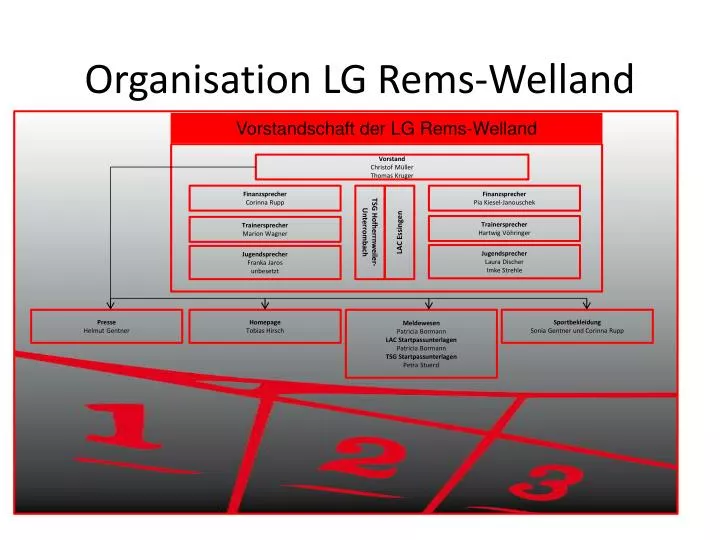 organisation lg rems welland