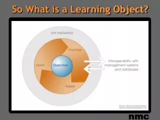 So What is a Learning Object?
