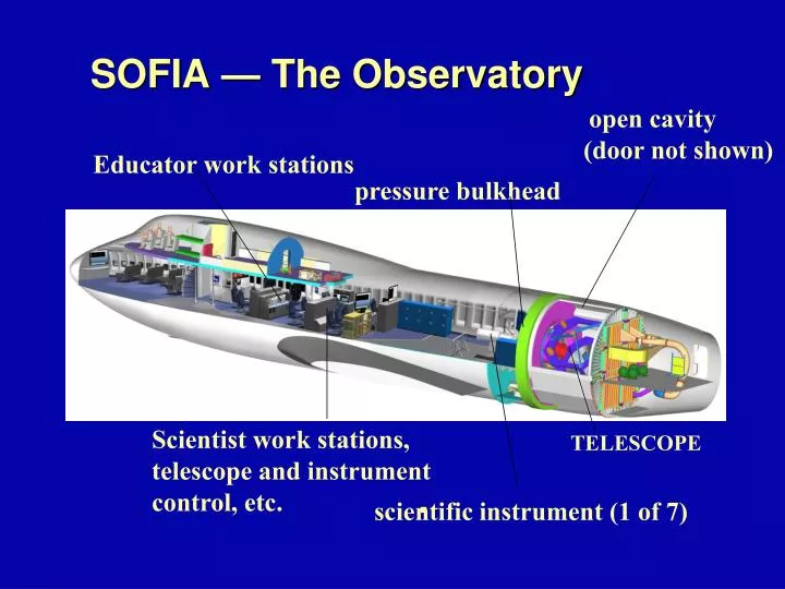sofia the observatory