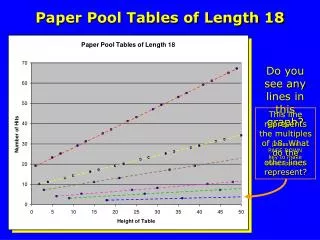 Paper Pool Tables of Length 18