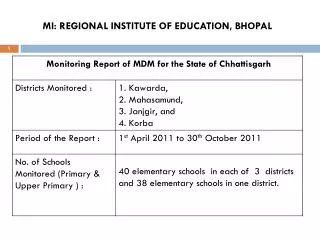 MI: REGIONAL INSTITUTE OF EDUCATION, BHOPAL