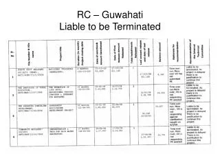 RC – Guwahati Liable to be Terminated