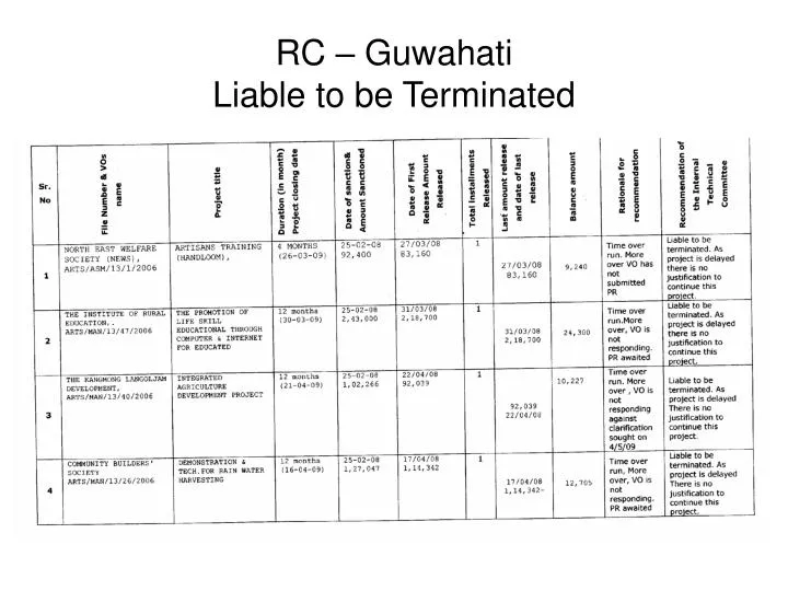 rc guwahati liable to be terminated