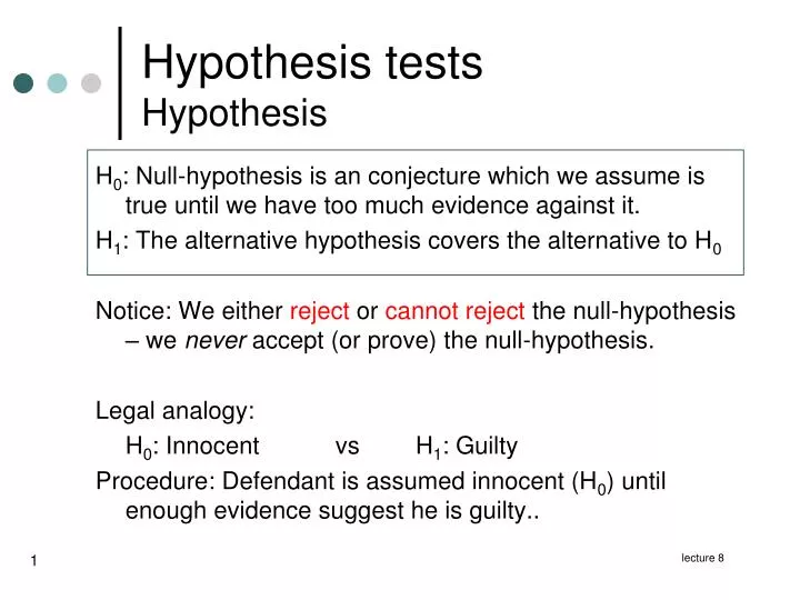 hypothesis tests hypothesis