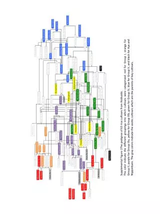 Supplemental Figure 1 The pedigree of 63 rice cultivars from Hokkaido.