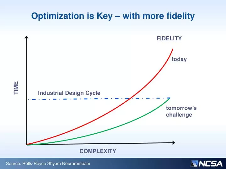 optimization is key with more fidelity