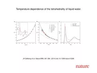 JA Sellberg et al. Nature 510 , 381-384 (2014) doi:10.1038/nature13266