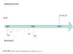 IMMUNIZATIONS - slide 1