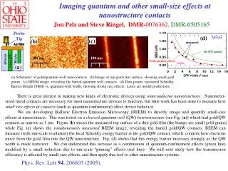 Imaging quantum and other small-size effects at nanostructure contacts