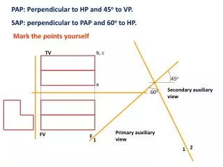 PAP: Perpendicular to HP and 45 o to VP. SAP: perpendicular to PAP and 60 o to HP.