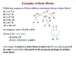 Examples of Basic Blocks