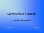 Communication diagram - slide 1