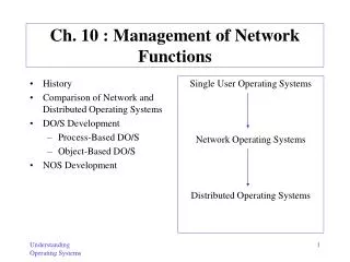 Ch. 10 : Management of Network Functions
