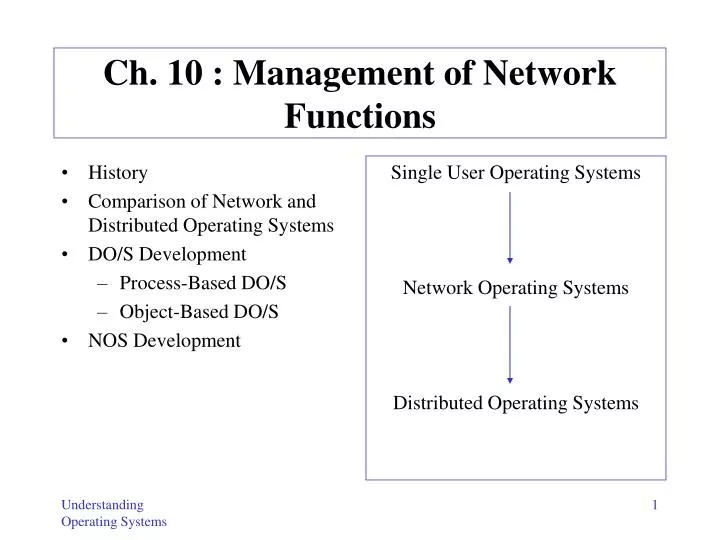 ch 10 management of network functions