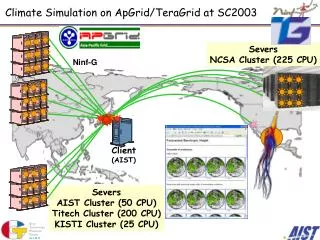Climate Simulation on ApGrid/TeraGrid at SC2003