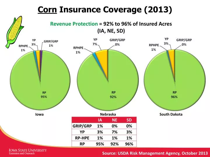 corn insurance coverage 2013