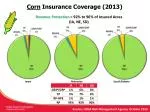 Comprehensive Crop Insurance Coverage in IA, NE, SD & IL - slide 1