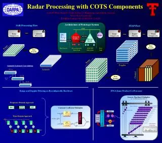 Radar Processing with COTS Components