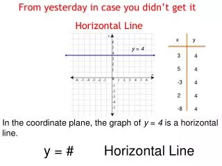 Horizontal Line