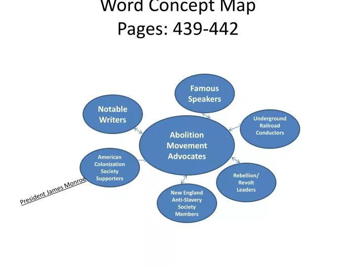 word concept map pages 439 442