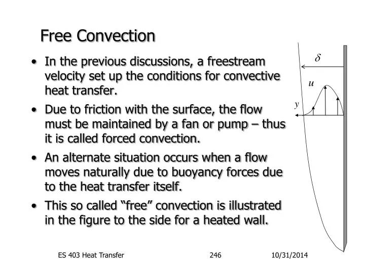 free convection