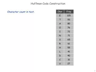 huffman code construction