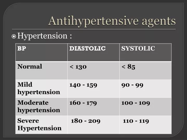 antihypertensive agents