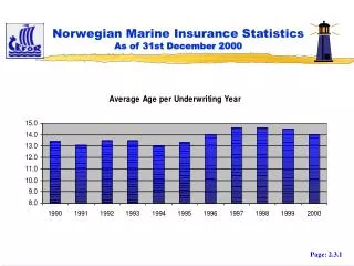 Norwegian Marine Insurance Statistics As of 31st December 2000