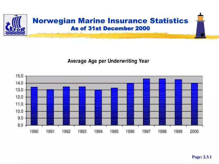 norwegian marine insurance statistics as of 31st december 2000