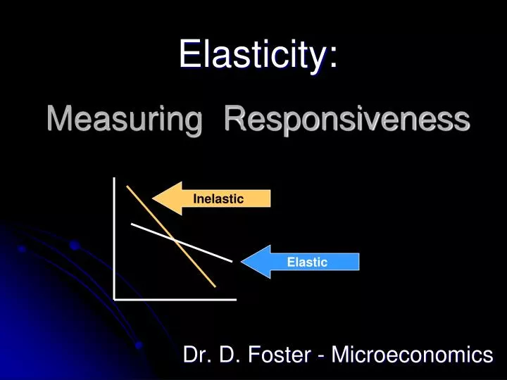 elasticity measuring responsiveness