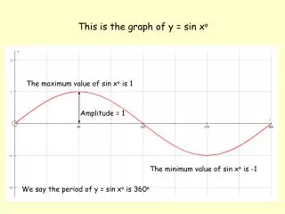 This is the graph of y = sin x o