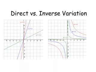 Direct vs. Inverse Variation