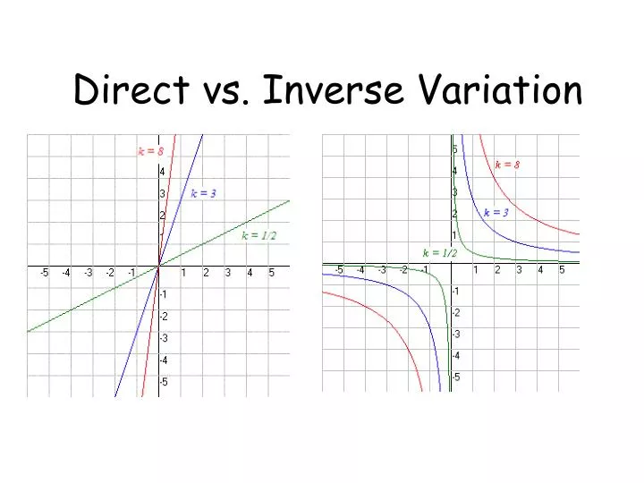 direct vs inverse variation
