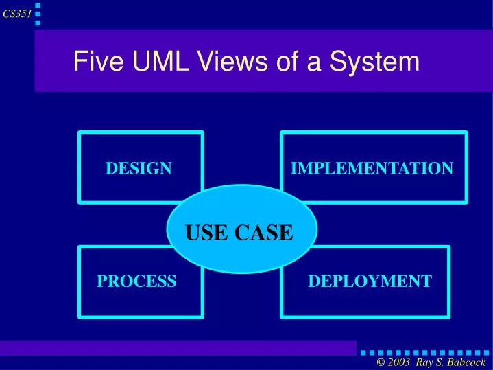 five uml views of a system