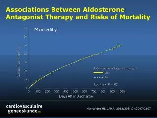 Associations Between Aldosterone Antagonist Therapy and Risks of Mortality