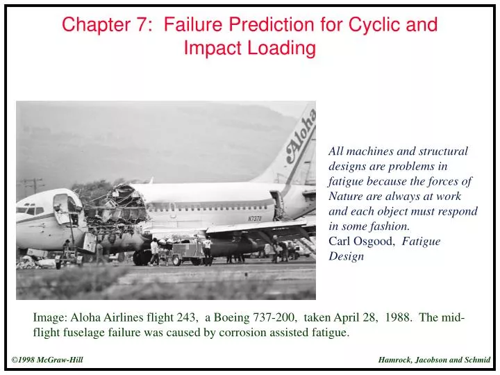 chapter 7 failure prediction for cyclic and impact loading