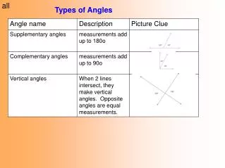 Types of Angles