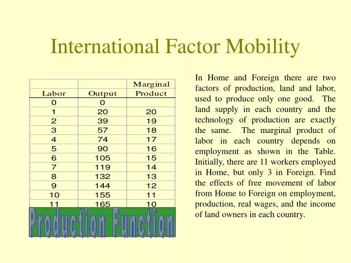 international factor mobility