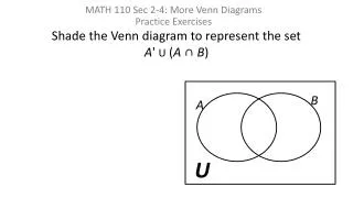 Shade the Venn diagram to represent the set A ' U ( A ? B )
