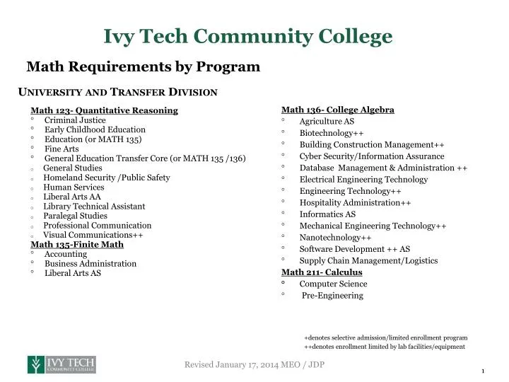 math requirements by program