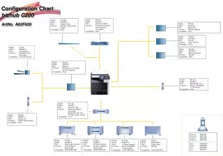 Configuration Chart bizhub C200 ArtNo. A02F020
